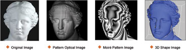 Figure 1. Moiré phase shift image processing.